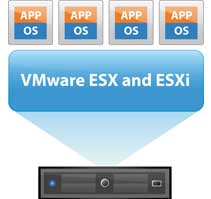 Cisco Virtual Wireless LAN Controller LAN