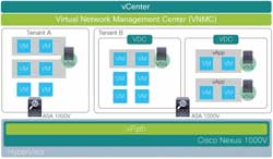 Cisco ASA 1000V