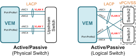 BLOG0005%20-%20Diagram7%20-%20Active-Pas